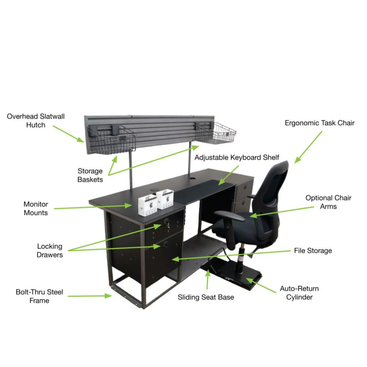 Labelled diagram of all of the features of a VanGo 801 vehicle Desk